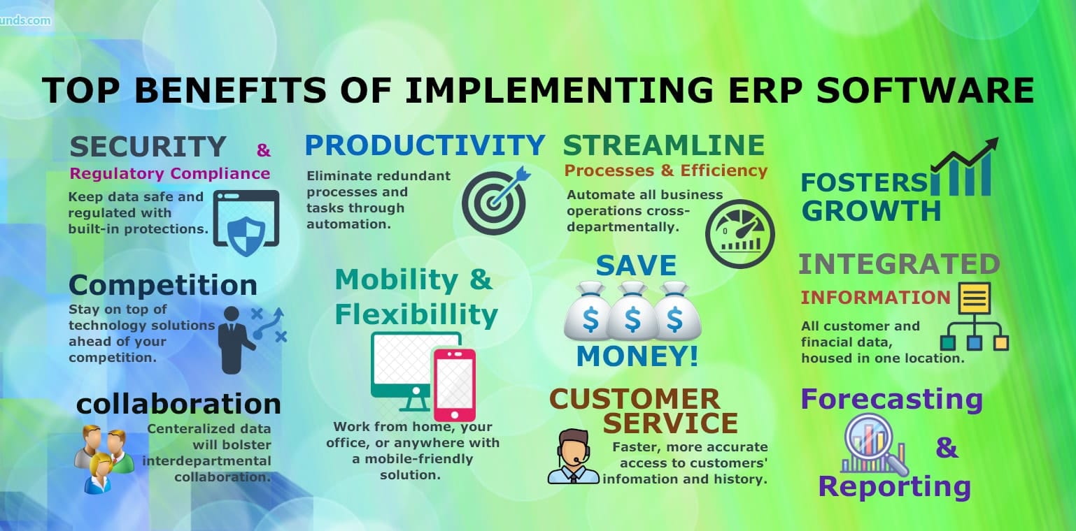 Customised ERP Development Using Microsoft Access VBA 2